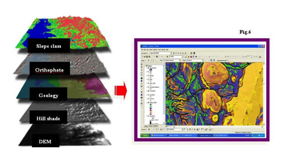 Digital Soil Mapping Diagram